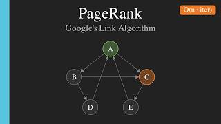 Google PageRank: The Algorithm That Killed Yahoo - Explain in 5 minutes