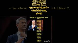 US Deportation| 2009ರಿಂದ 15,000 ಭಾರತೀಯರ ಗಡಿಪಾರು – ಯಾವ ವರ್ಷ ಎಷ್ಟು ಮಂದಿ?# ನಮ್ಮ ಮೈಸೂರು#