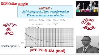 2BAC Biof : Suivi temporel d'une transformation : Exercice Suivi par Conductimétrie