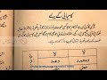 hush rehne ka taweez lucky banane ka amal wazifa for be lucky wazifa book qureshi sahab