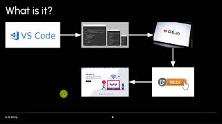 Docs-as-Code for Technical Writing 01 | Setup GitLab + VS Code