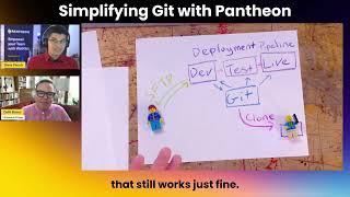 CLI vs. UI: Git Workflows