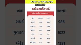 કલોલ માર્કેટ યાર્ડ ભાવ ૨૨/૦૩/૨૦૨૩ #commodityrate #આજનોબજારભાવ કલોલ માર્કેટ યાર્ડ