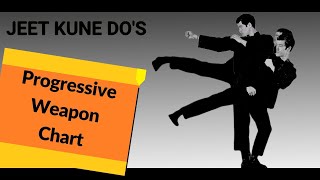 JEET KUNE DO 🦵👊TECHNIQUE  APPLICATION - Bruce Lee's Martial Art