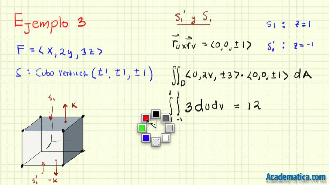 Ley De Gauss Ejercicios Resueltos Faciles