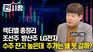 [#찐시황]  조선주,방산주,LG전자. 수주 잔고 높은데 주가는 왜 못 오를까?  현재 섹터별 동향, 총정리ㅣ김민수 대표