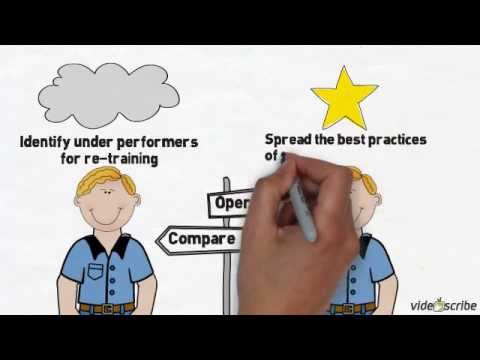 Improve Operator Efficiency - Manufacturing Improve Operator Efficiency - Manufacturing