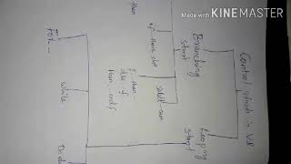 Control statements in visual basic, # VB