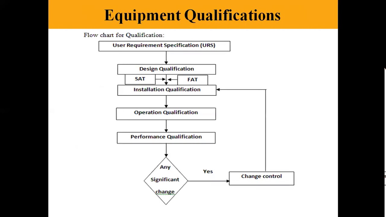 Equipment Qualification Protocol Template At Thelma Robertson Blog