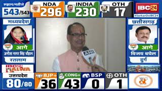 Vidisha Lok Sabha Election Result 2024 : शिवराज ने दर्ज की ऐतिहासिक जीत | सुनिए क्या कहा...