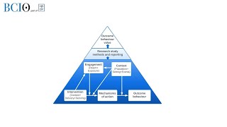 BCIO training module 4: What are the key components of the Behaviour Change Intervention Ontology?