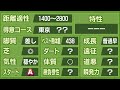 【きゅんテク】勝利数クエスト回収法！簡単回し術を公開！！スターホースポケット star horse pocket