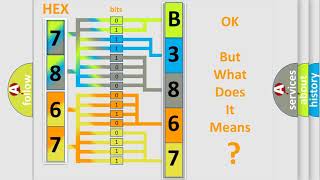 DTC Chevrolet B3867-01 Short Explanation