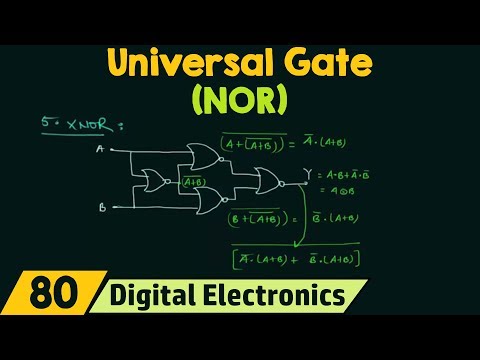 NOR Gate as Universal Gate NOR Gate as Universal Gate