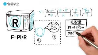 ChromClass QA Series-Episode 026: 气相色谱峰的保留时间偏移