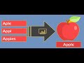 Exploring Fuzzy Matching with Python