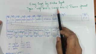 WiFi 802.11(IEEE 802.11) Frame Format