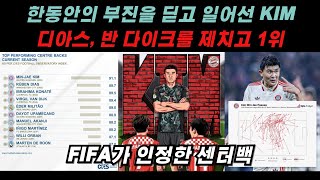 [KK사커] FIFA가 인정한 월클센터백 KIM ! #FIFA #CIES #센터백 #김민재 #1위