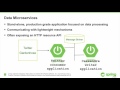 Webinar: Data Microservices with Spring Cloud Data Flow