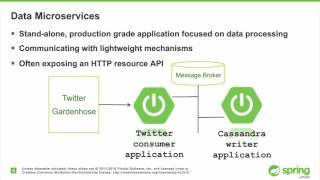 Webinar: Data Microservices with Spring Cloud Data Flow