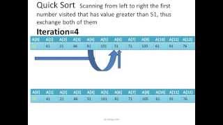 Programming Interview Quick Sort Algorithm Quick Sort in 1 minute
