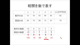 散布図と相関係数