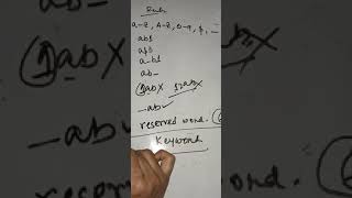 Identifier and Keyword in Java @HowToDo-g7m