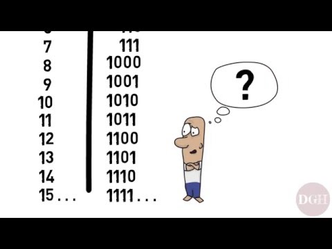 How does 200 represent binary?