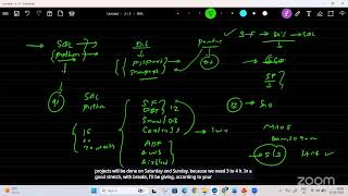 Snowflake Data engineering & CortexAI