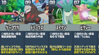 ポケモン廃人が厳選した『きのみを食いこなしたポケモンランキング(前編)』