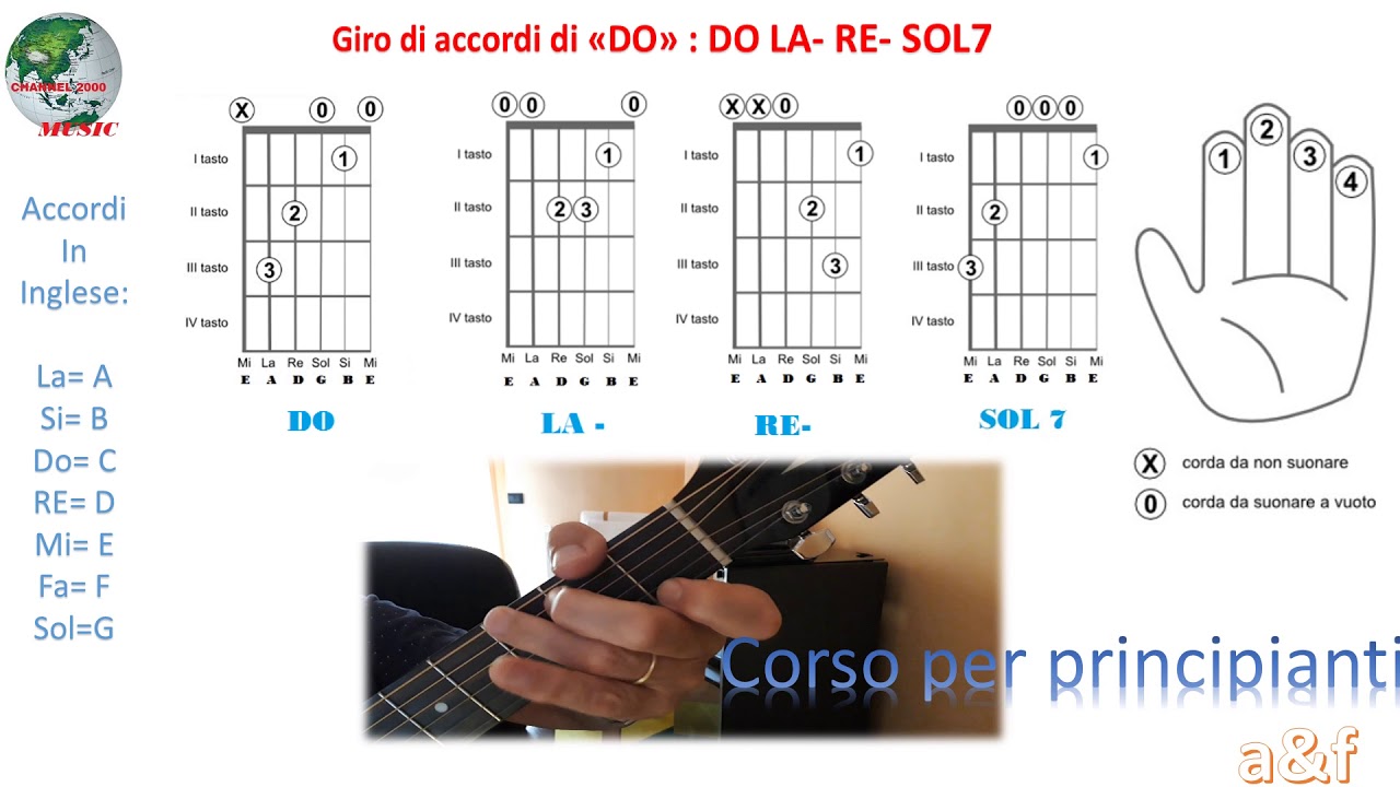 ACCORDI GIRO Di "DO" - CORSO DI CHITARRA PER PRINCIPIANTI - YouTube