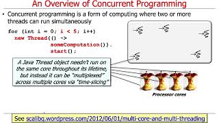 Overview of Concurrency Concepts