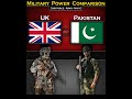 UK vs Pakistan | Military Power Comparison 2024 | Global Power