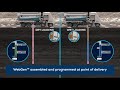 first stage vision of blast automation in surface mines