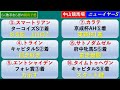 【競馬予想】ニューイヤーステークス 2022年1月8日 中山競馬場