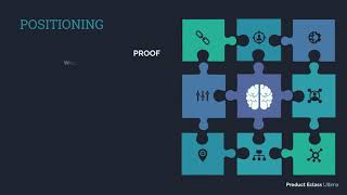 Module 03 Video 04 - The 6 Step Process + The First Step: Positioning
