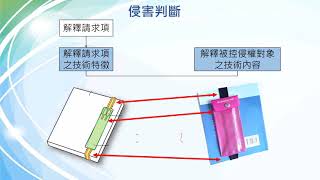 專利分析實務說明-專利侵權分析概要的案例說明