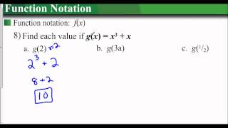 Lesson 2.1 - Examining Function Notation