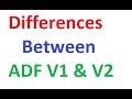 Difference Between Azure ADF V1 and V2,#AzureADF, #AzureADFTutorial,#AzureDataFactory