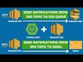 Spring Boot with AWS SNS   Send Notifications from SNS Topic to SQS Queue and Email   AWS SNS