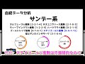 【穴馬を狙います】2023年チャンピオンズカップとステイヤーズステークスを徹底攻略しました！