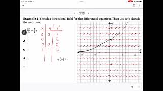 Section 7.2 - Directional Fields using Euler's Method