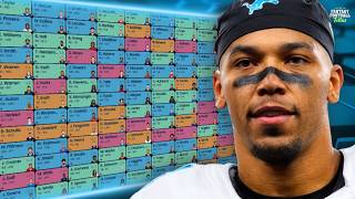 WAY TOO EARLY Fantasy Football Mock Draft (2026)