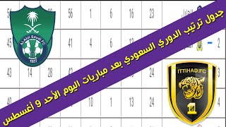جدول ترتيب الدوري السعودي بعد مباريات اليوم الأحد 9 أغسطس 2020 في الجولة 24 فوز الأهلي على الإ