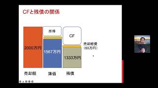 【稼働済み太陽光発電所は高額で売れる！】７年前に2000万円で購入した発電所が同価格で売却できた!?(290-3)