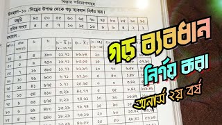 নিম্নের শ্রেণিকৃত উপাত্ত থেকে গাণিতিক গড় নির্ণয় করা। সামাজিক পরিসংখ্যান অনার্স সমাজবিজ্ঞান