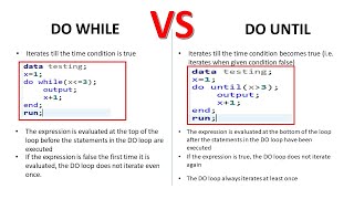 LOOPS IN SAS - 4 | Do Until Loop in SAS | Difference Between Do While and Do Until Loops in SAS