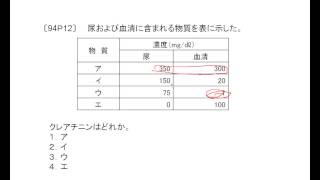 看護師国家試験過去問｜94回午後12｜吉田ゼミナール