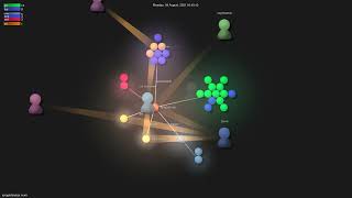 romgrk/barbar.nvim - Gource visualisation
