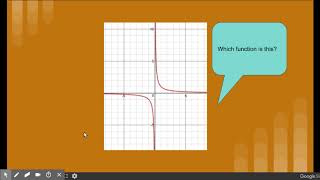 Beginning Transformations - Google Slides